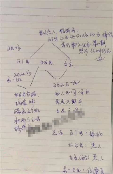 纯爱 战士再次倒地不起 发生在江苏某职业学院 女生同是交往多人 内含烧脑的关系图